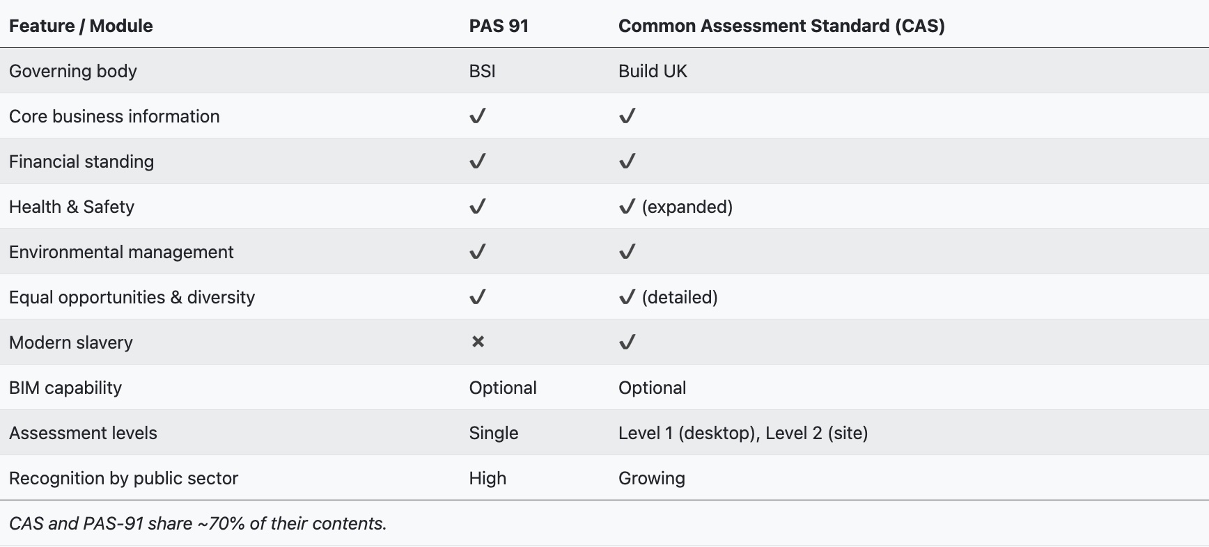 Comparison Chart